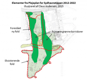 Illustration af Claus Andersen, Elementer fra Plejeplan